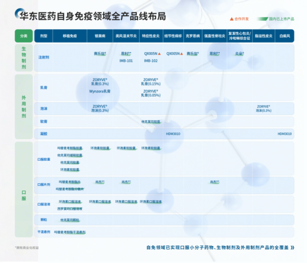 同花顺e配 国内首个PDE4泡沫制剂！华东医药脂溢性皮炎疗法迈入III期临床